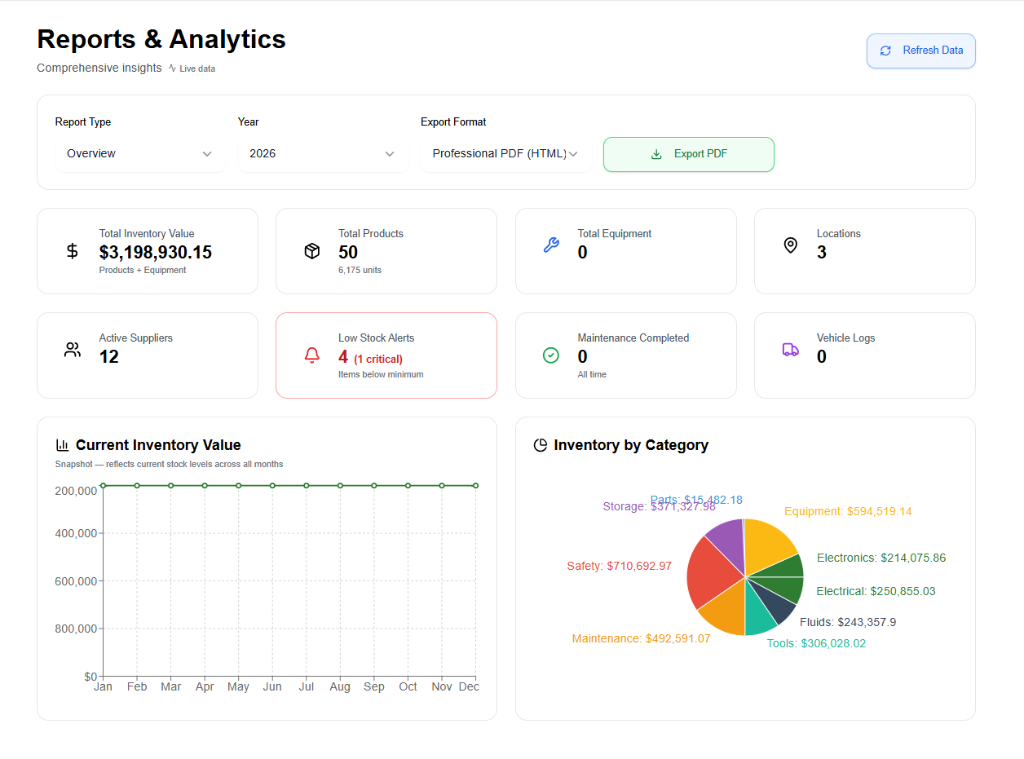 Reports & Analytics