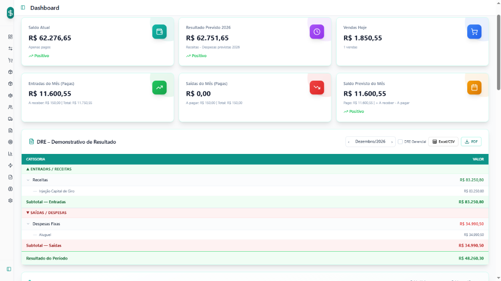 Dashboard SynCash no computador