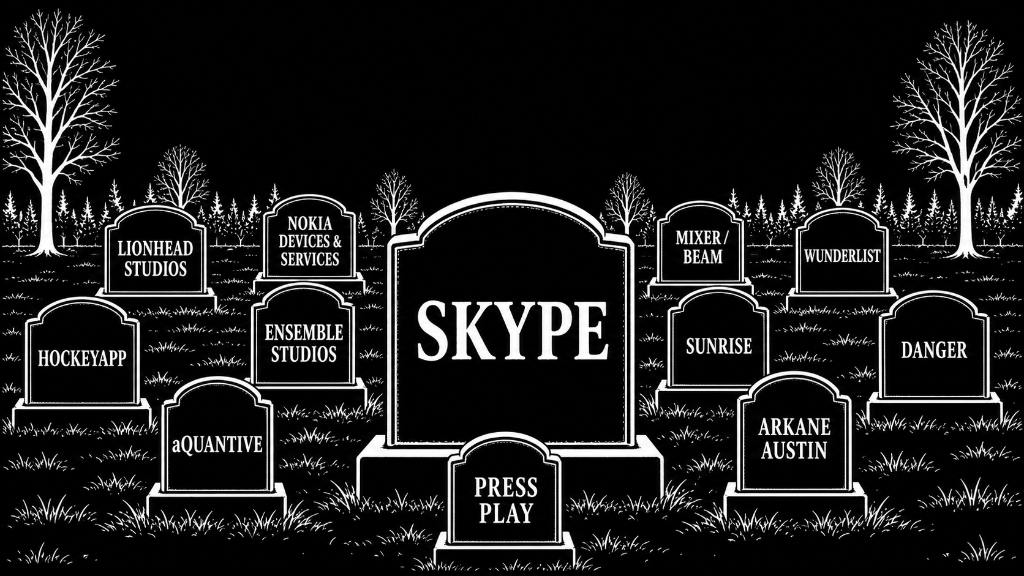 Featured image for: Microsoft Is Turning LinkedIn Into the Next Skype
