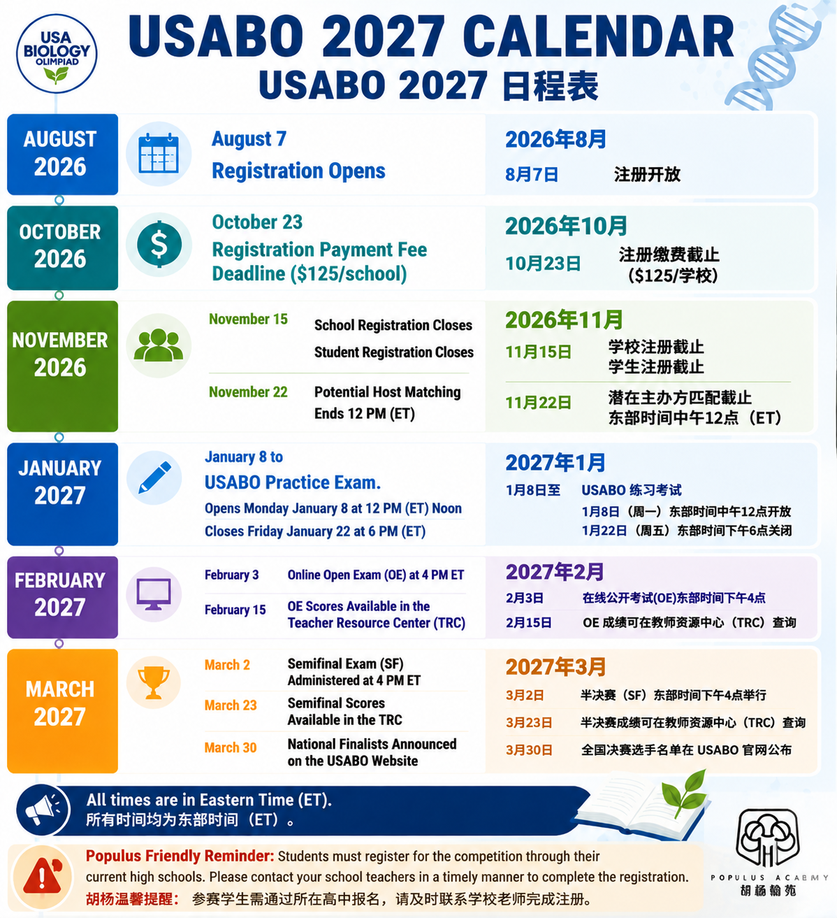 USABO美国生物奥林匹克