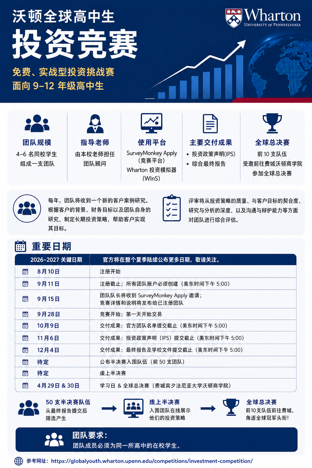 WGHS沃顿投资竞赛