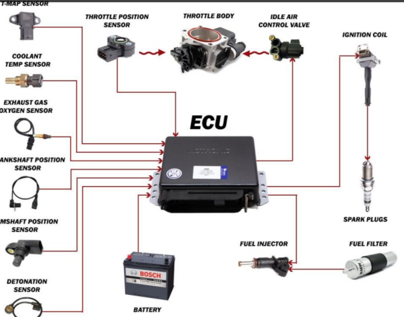Equipment/System