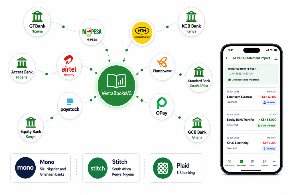 Bank Connections Illustration
