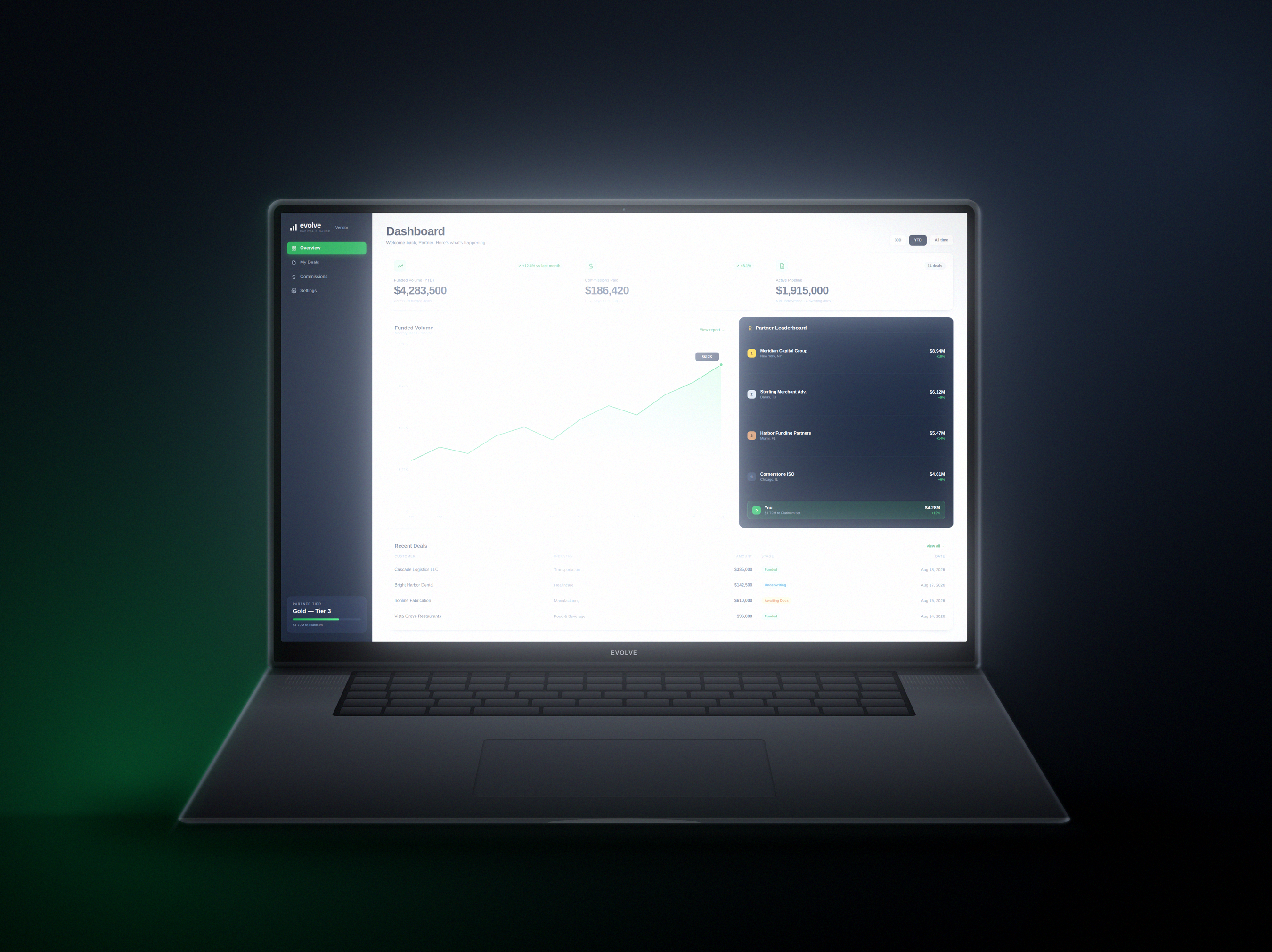 Analytics Dashboard