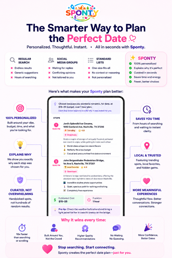 The Smarter Way to Plan the Perfect Date — Sponty comparison infographic