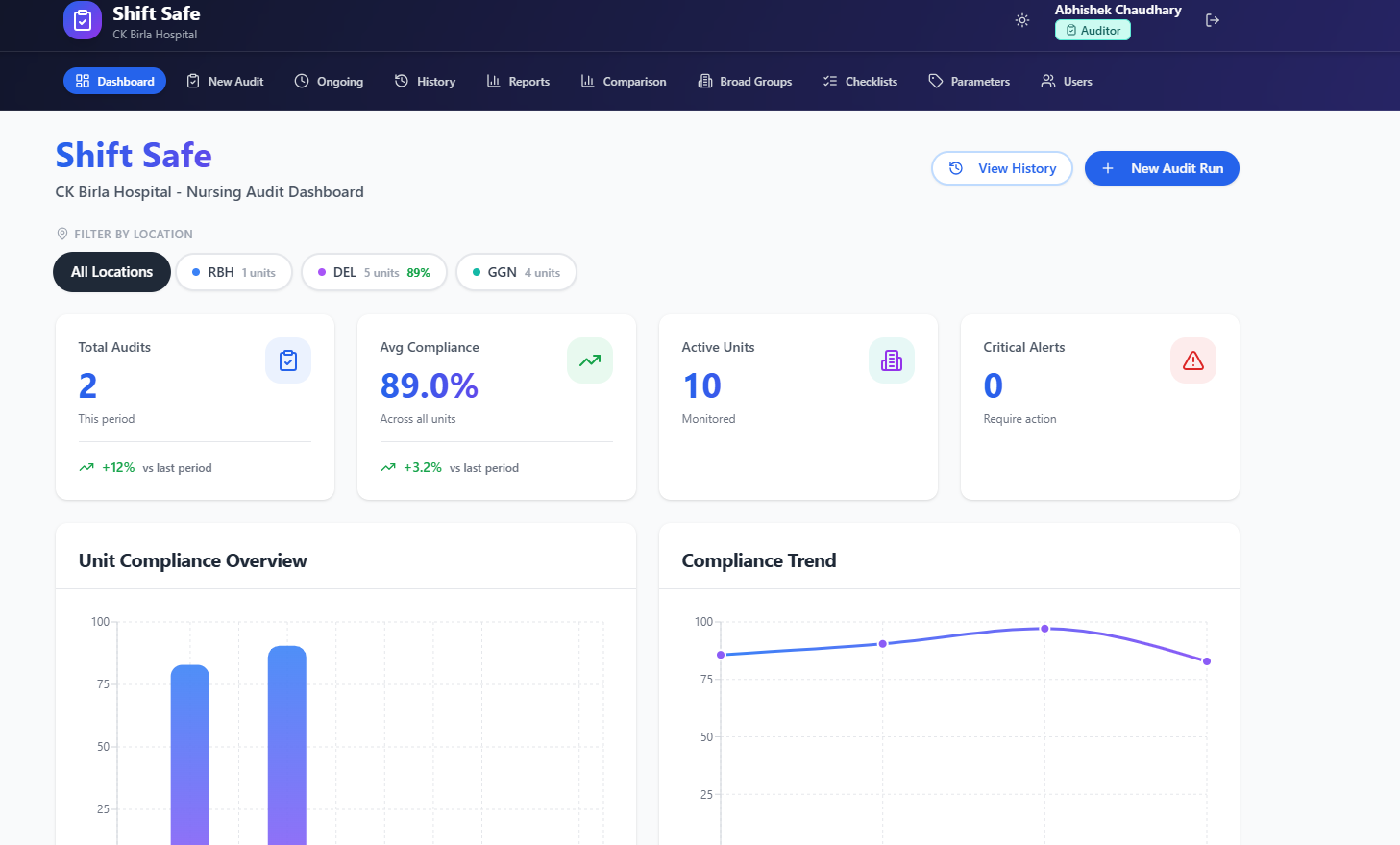 Shift Safe template preview