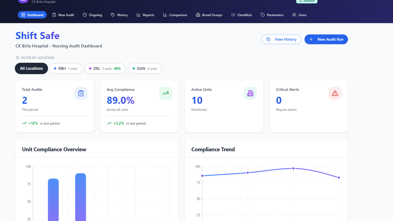Shift Safe template preview