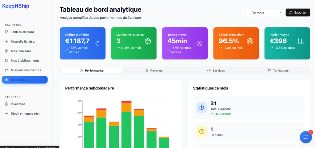 Page de statistiques analytiques