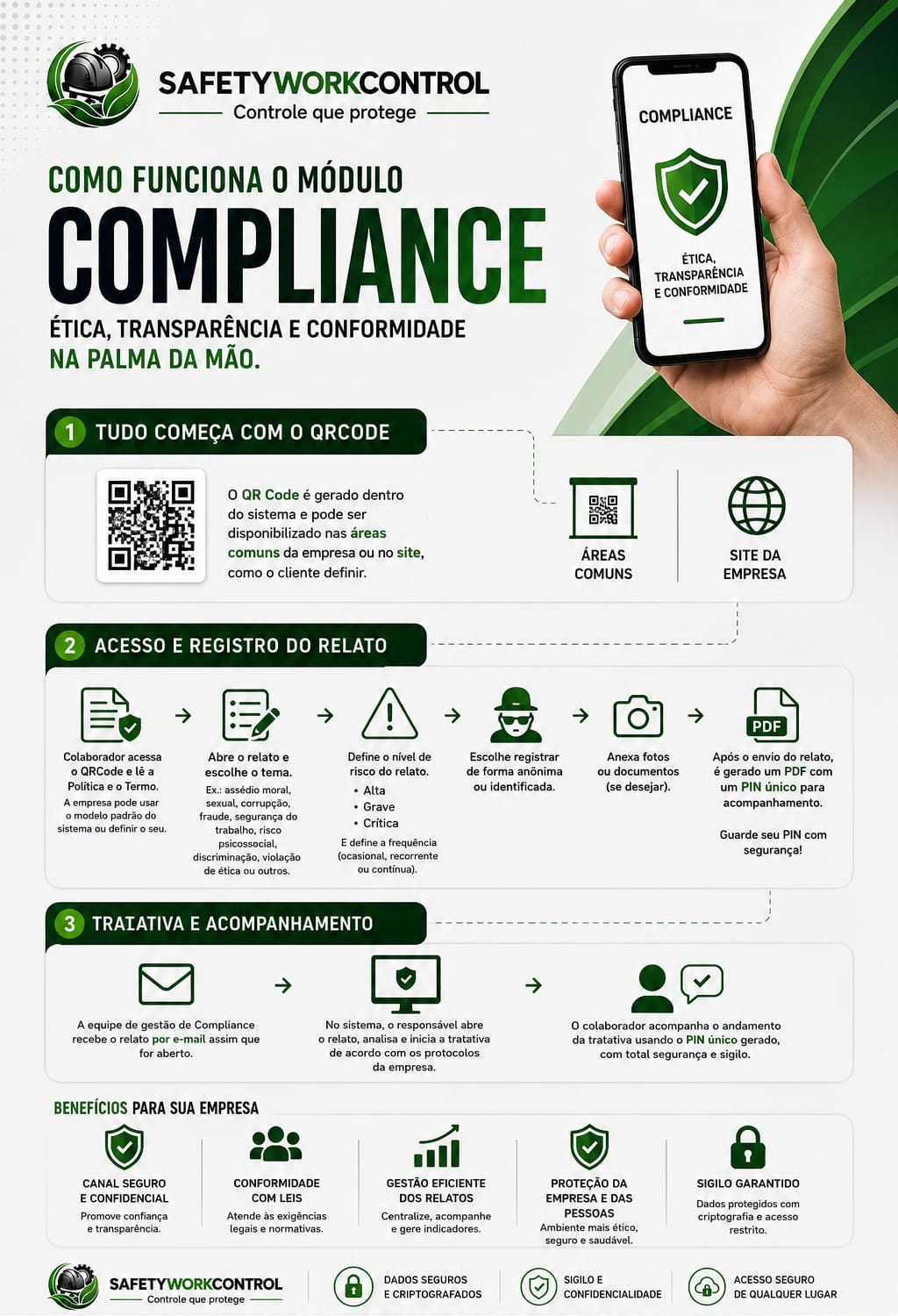 How the Compliance Module works
