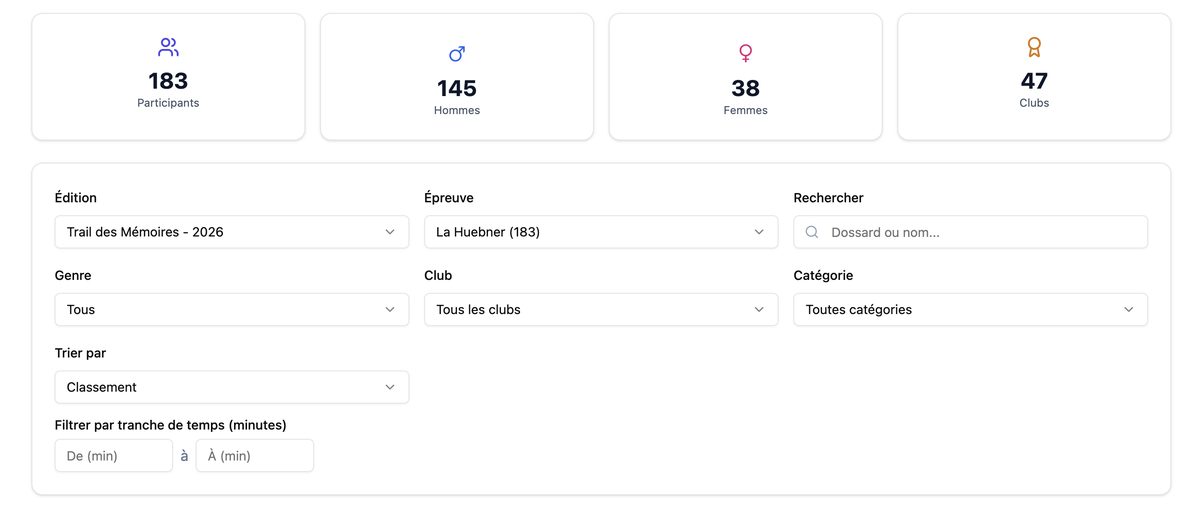 Recherche et filtres avancés des résultats