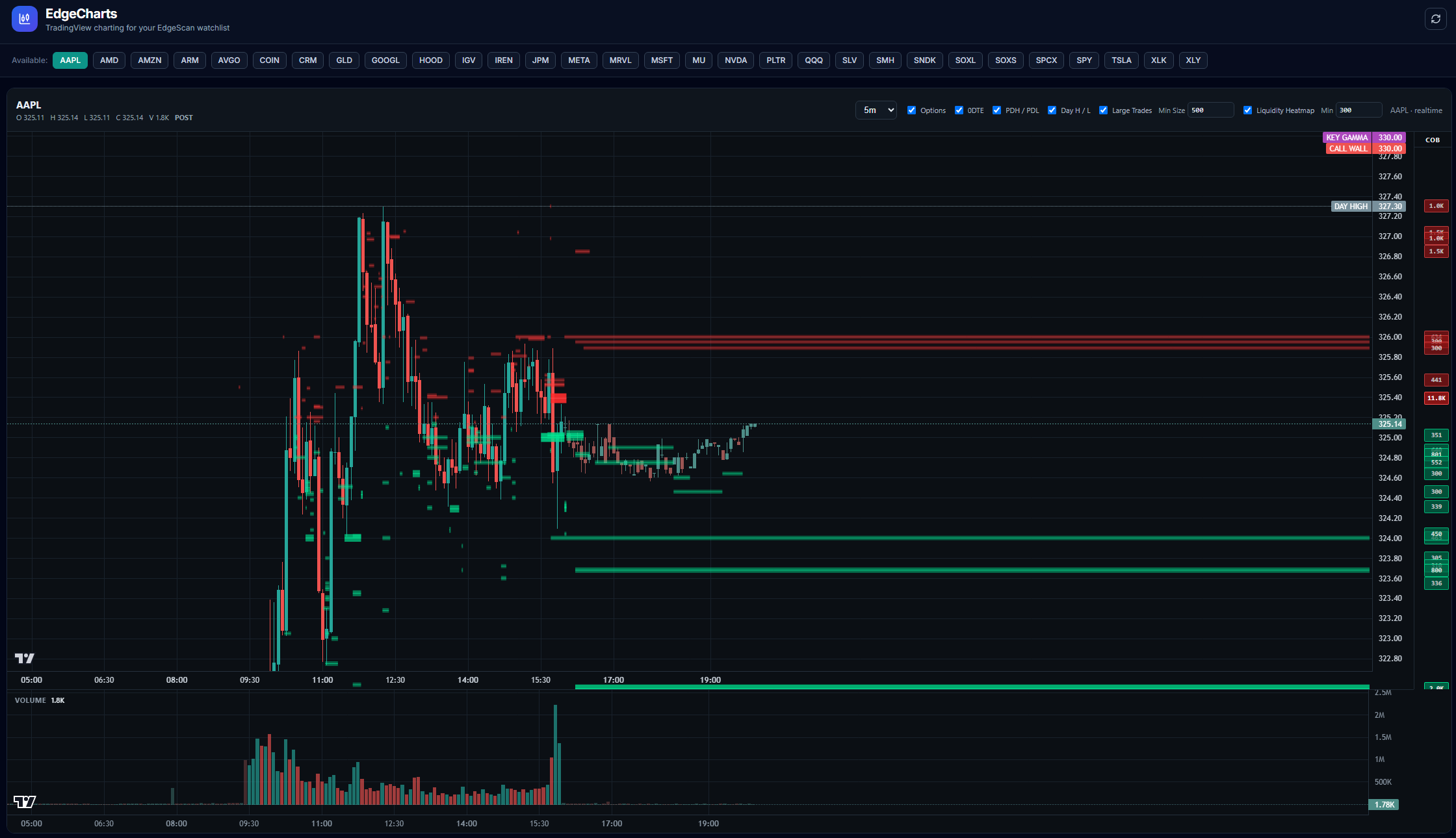 NVDA before the move