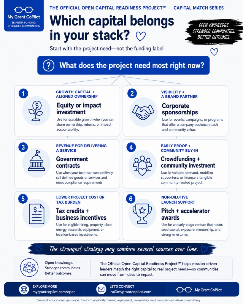 Which Capital Belongs in Your Stack?