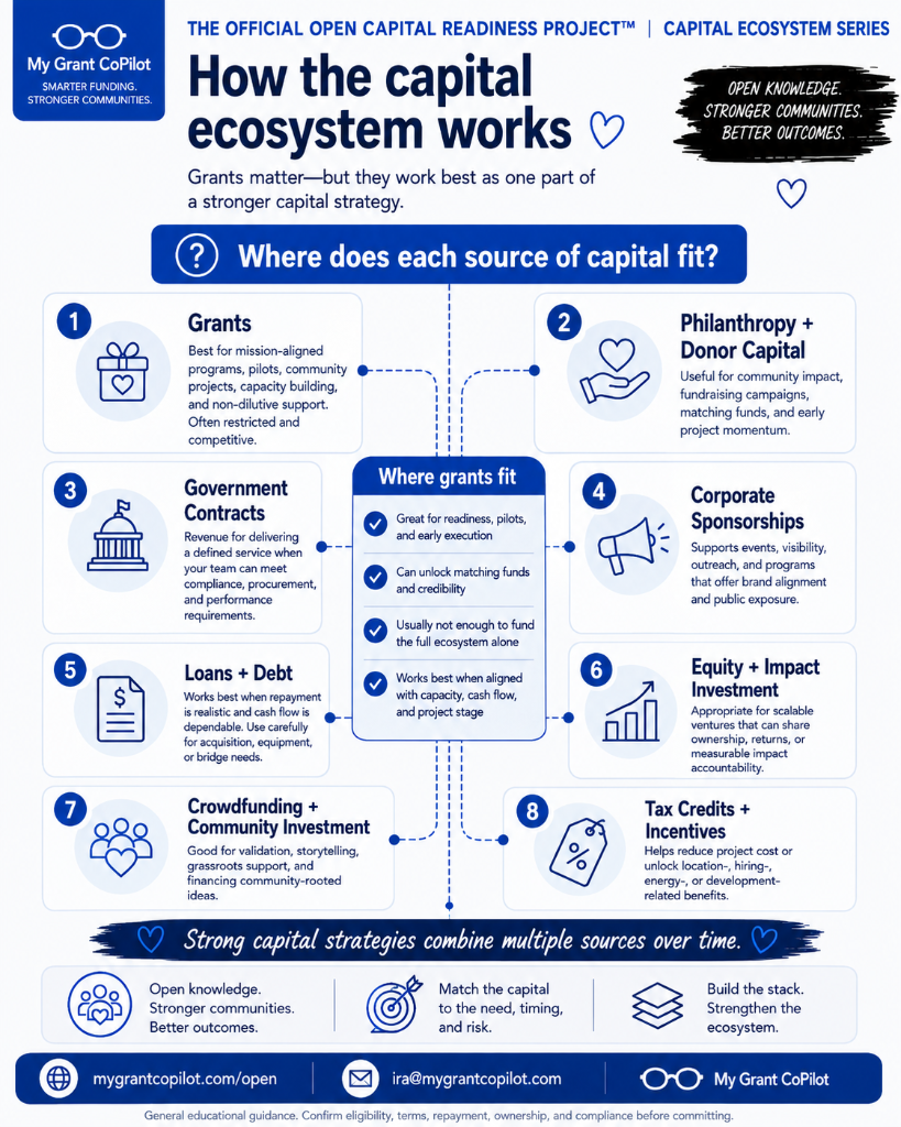 How the Capital Ecosystem Works
