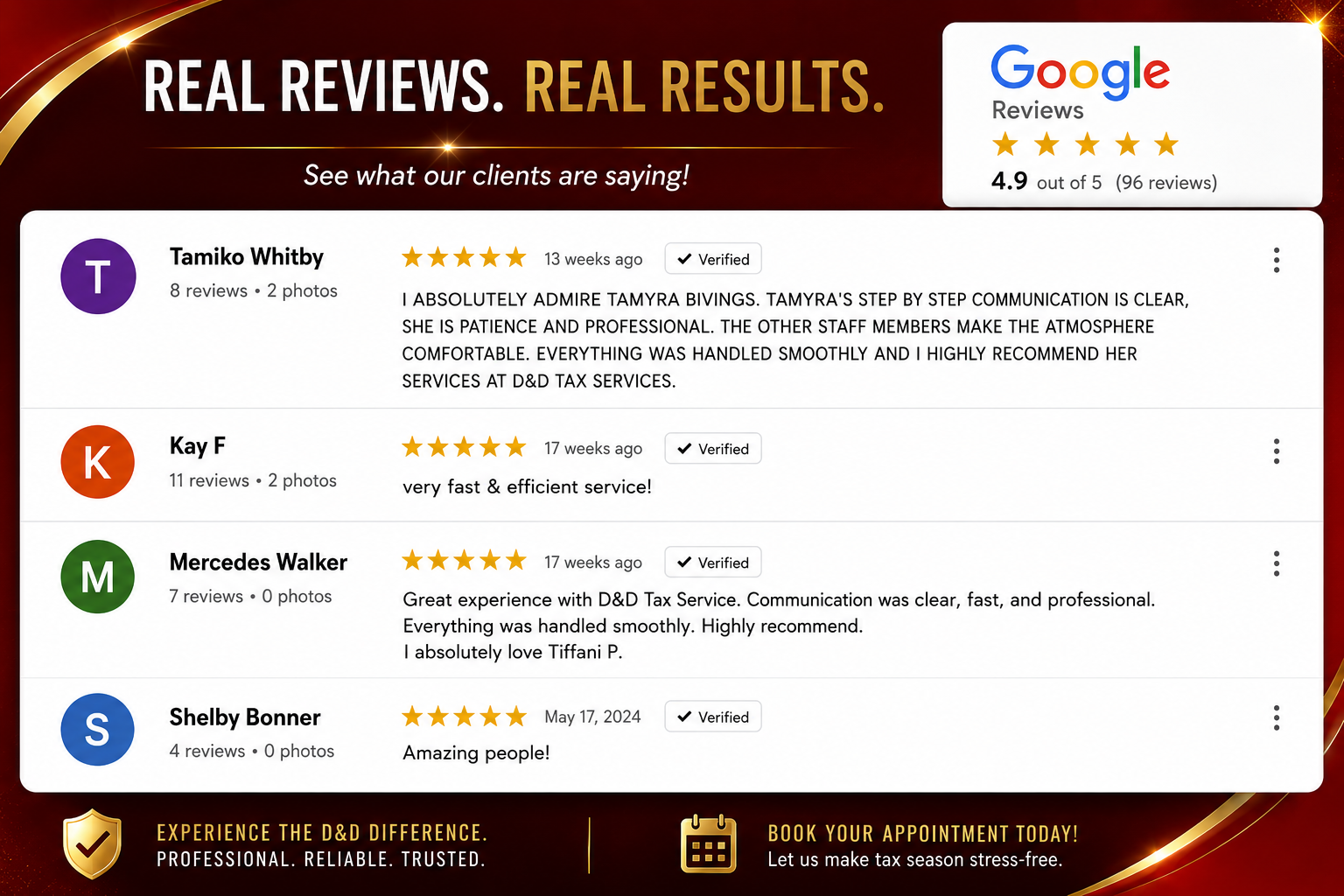 Real Reviews Real Results