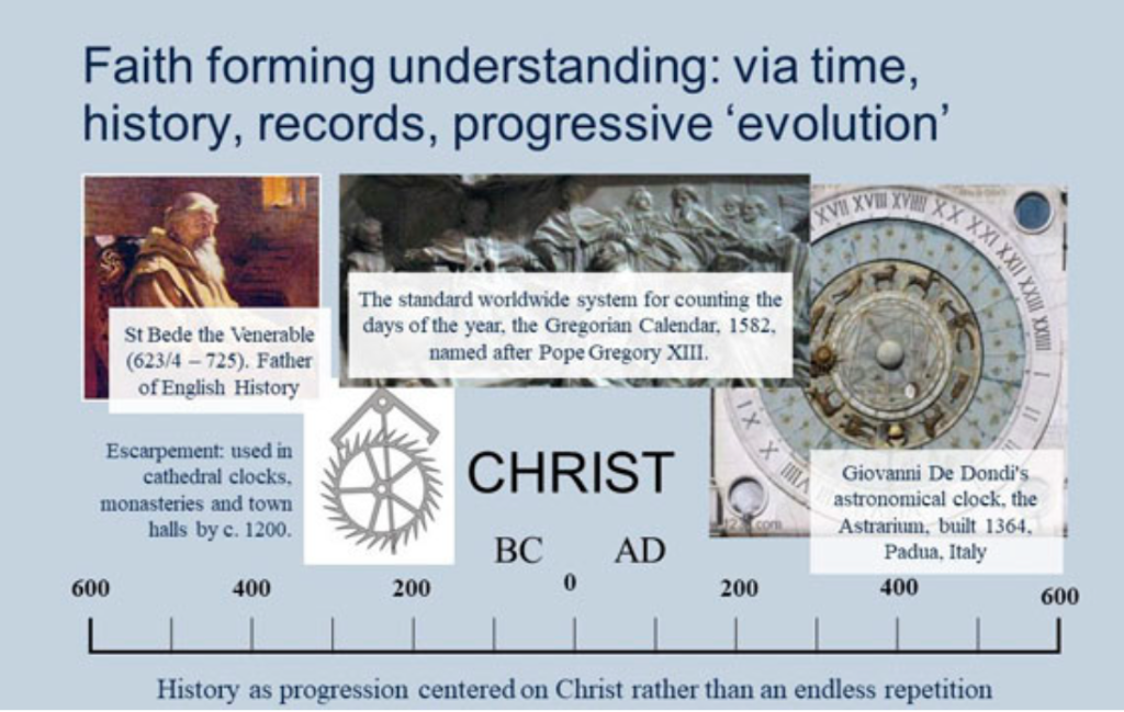 Faith forming understanding: via time, history, records, progressive evolution