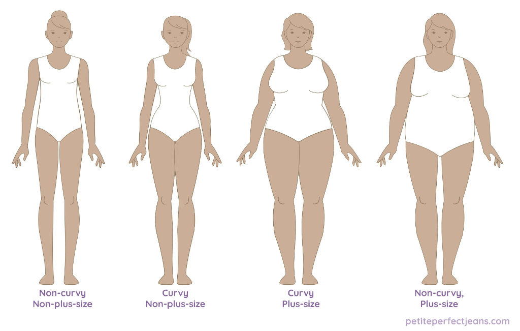Curvy vs plus size body shape diagram