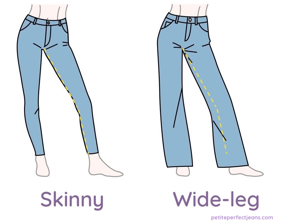 Skinny vs wide-leg jeans diagram