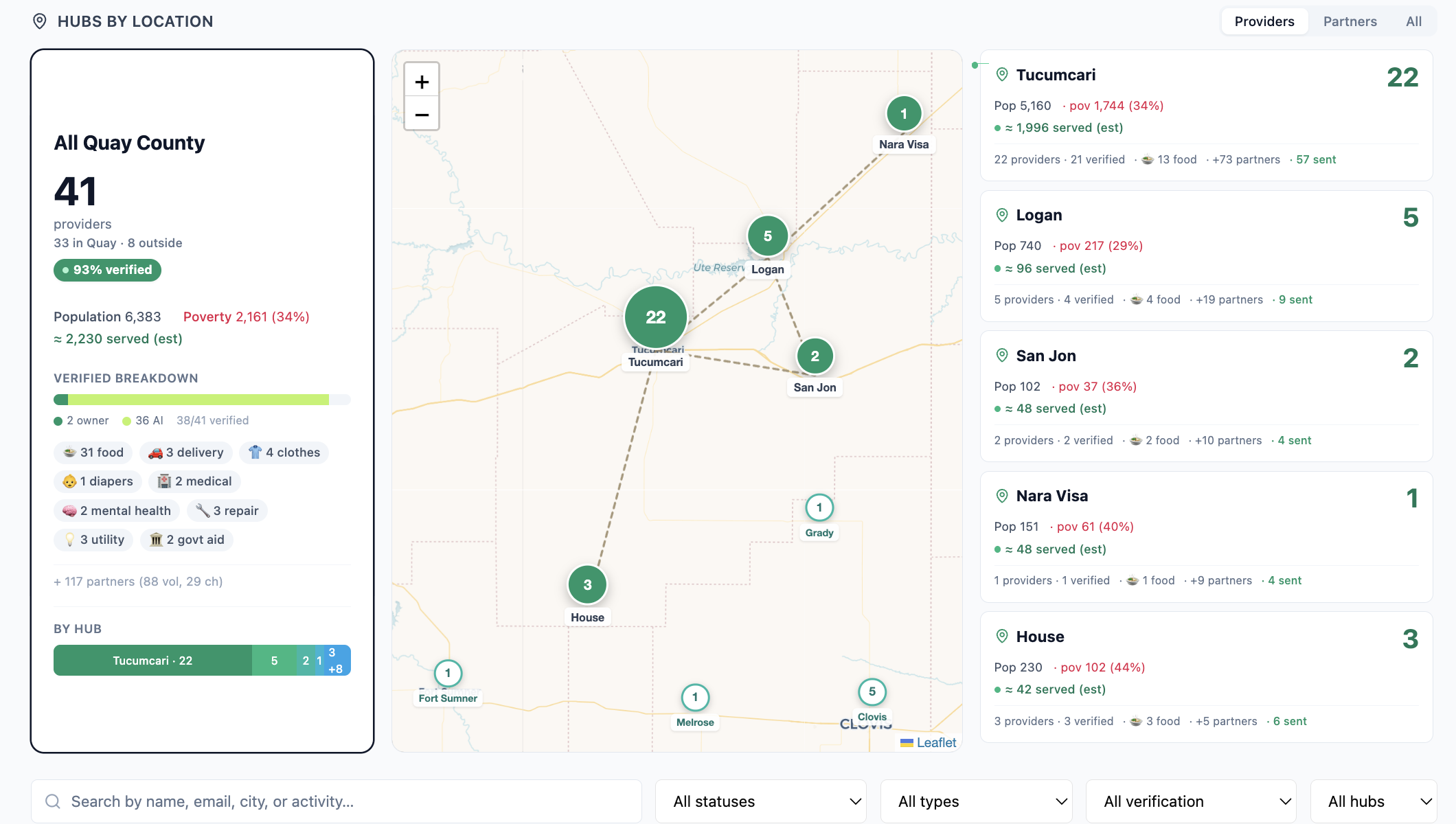 Quay County dashboard