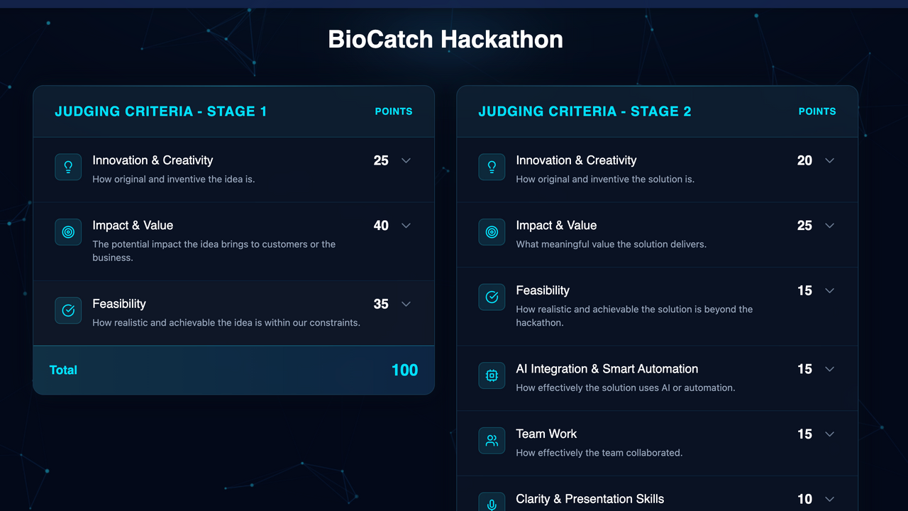 Go To Market Hackathon template preview