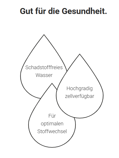 Gut für die Gesundheit – schadstofffreies Wasser