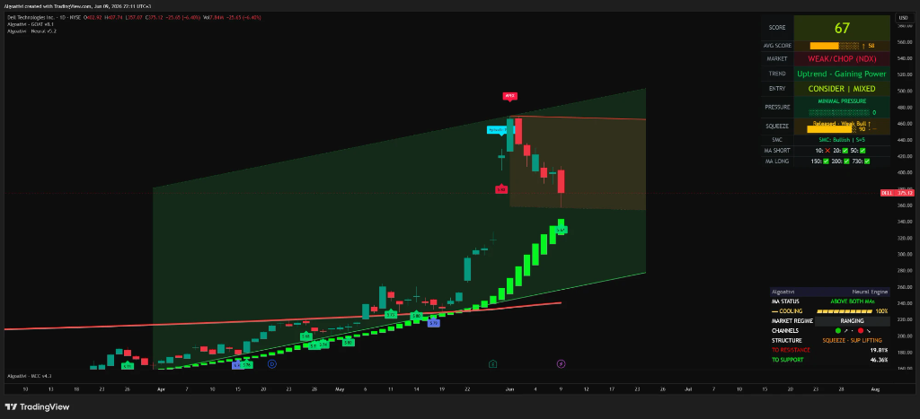 The Parabolic Short: How to Trade Exhaustion Reversals Safely — AlgoatTV blog