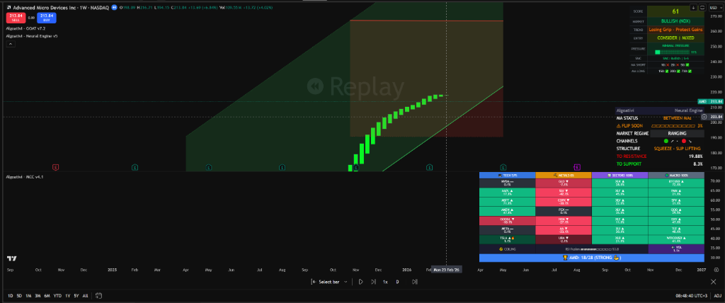 Neural FLIP SOON danger read on the weekly flagging exhaustion before the turn
