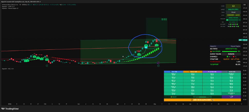 trailing a breakout winner as momentum holds