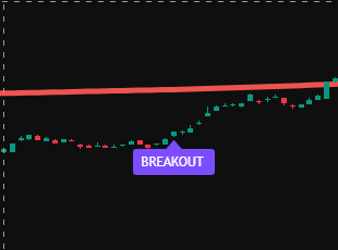 MU breakout label clearing consolidation