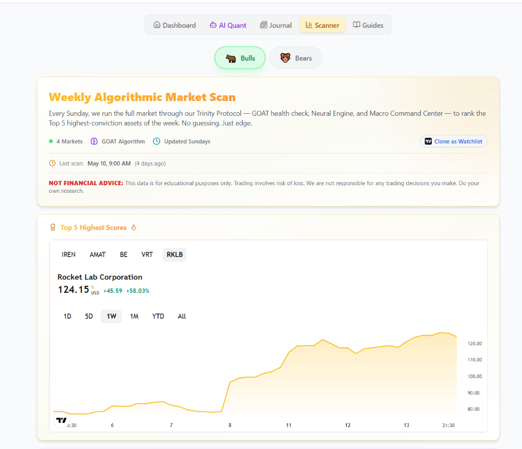 Algoat.TV Trinity Convergence Wave surfacing momentum setups