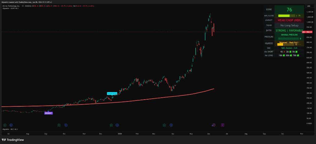 The Breakout Setup: How to Trade Consolidation Breakouts (2026) — AlgoatTV blog