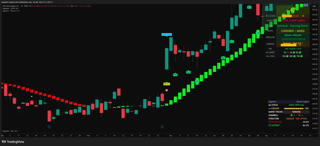 Episodic Pivot (EP): How Earnings Surprises Can Trigger Multi-Month Repricing — AlgoatTV blog