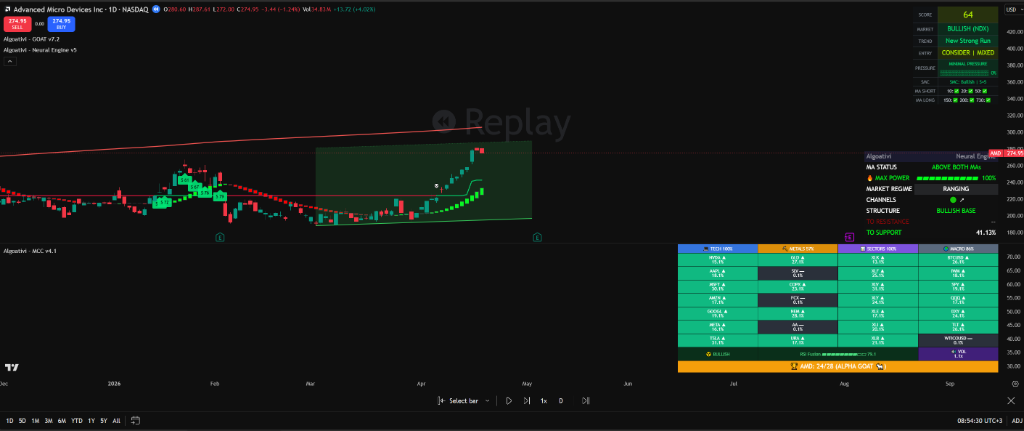 Momentum Trading Setups: 3 Timeless Patterns That Still Work (2026) — AlgoatTV trading analysis