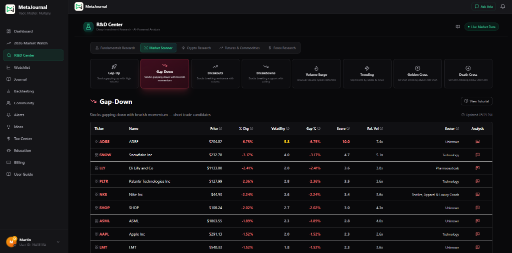 Market Scanners screenshot