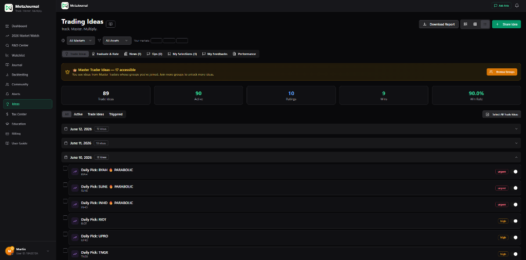 Trading Ideas