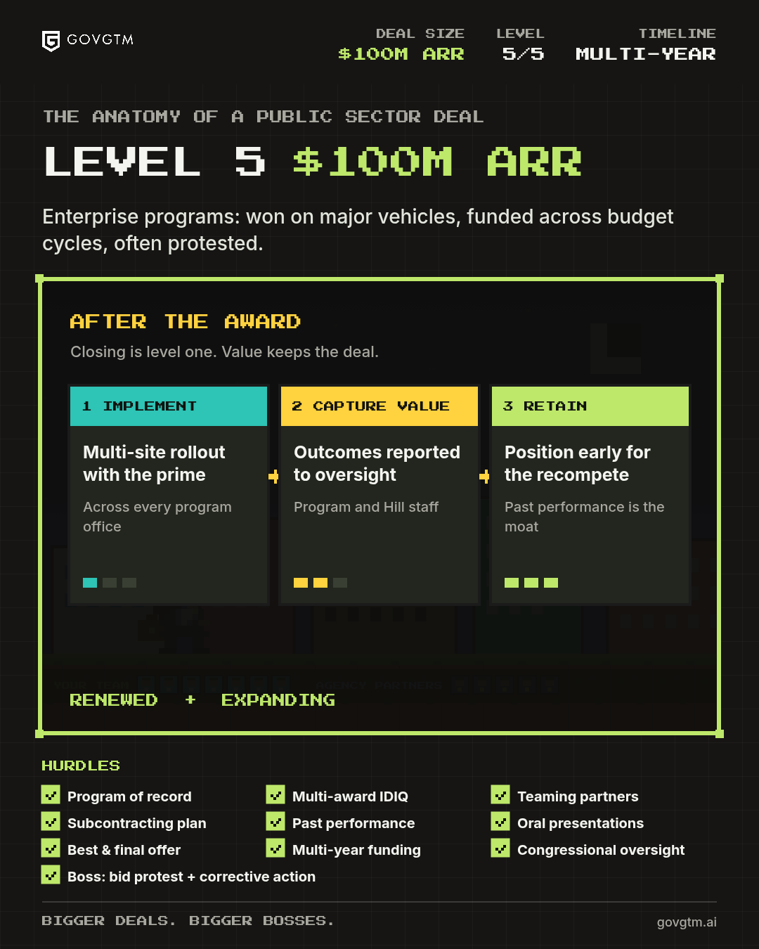 The Anatomy of a Public Sector Deal