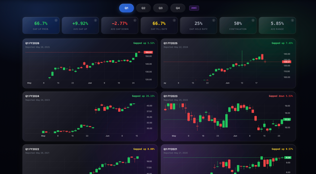 Price Action Charting
