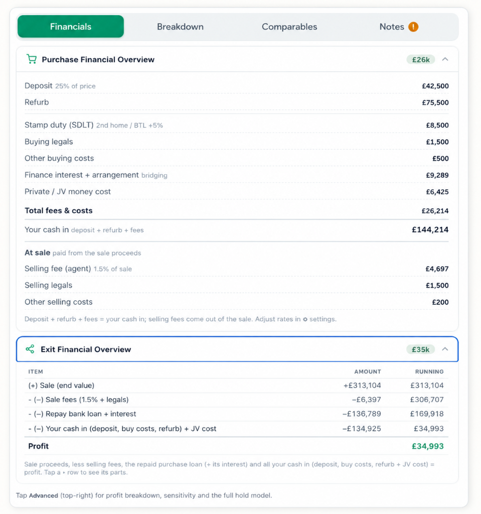 Buy-to-let purchase financial overview showing deposit, stamp duty surcharge and total cash in