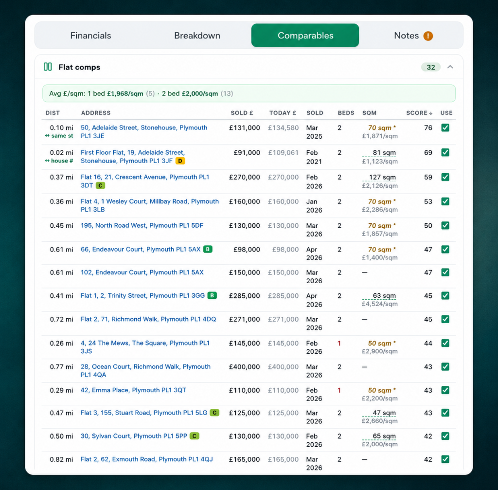 Comparable rents table with rental prices and relevance scores for nearby properties