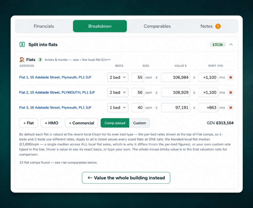 UPA buy-to-let calculator showing rental income, monthly cashflow and ROI on a property listing