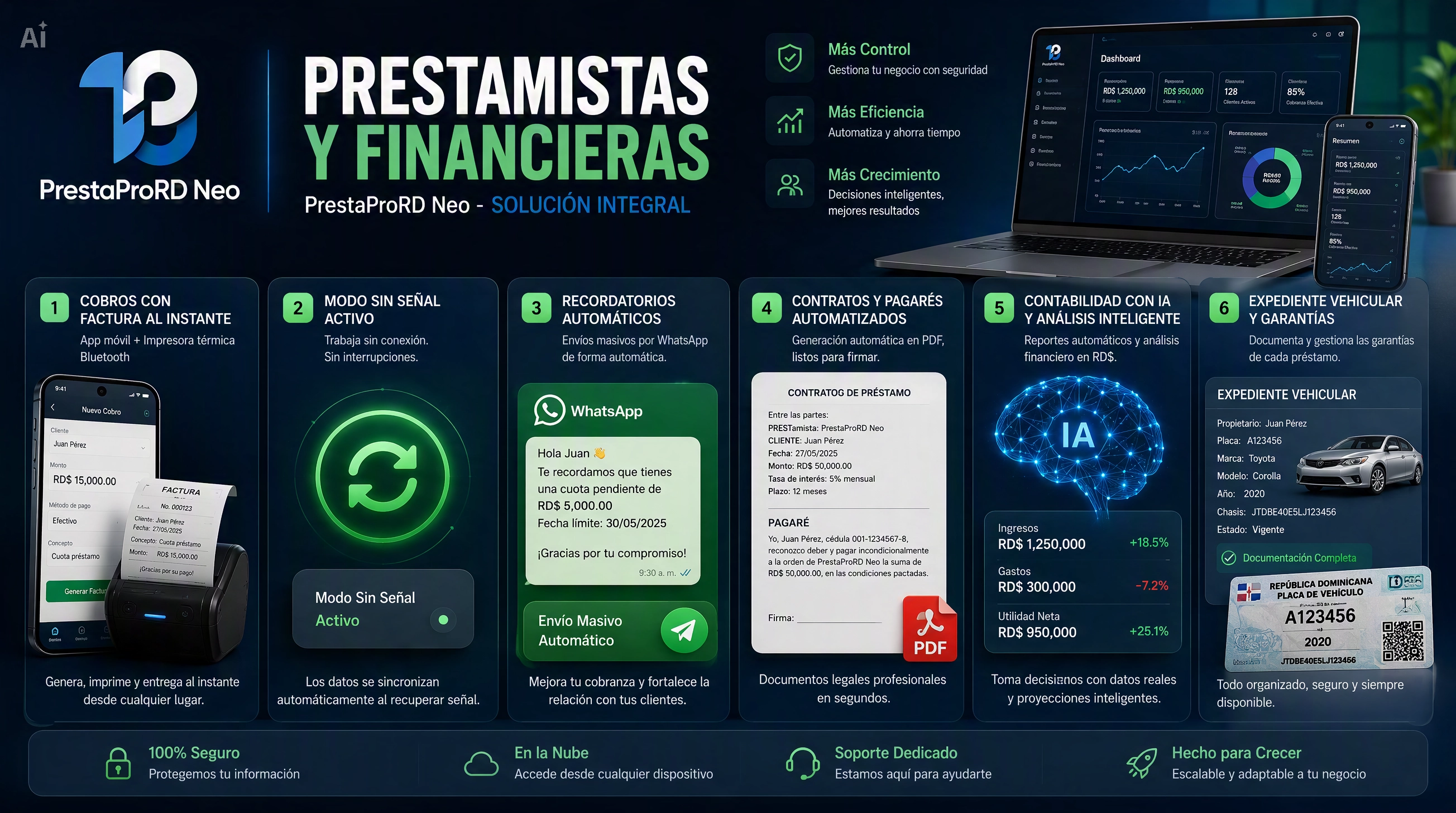 PrestaProRD Neo - Solución integral para prestamistas y financieras