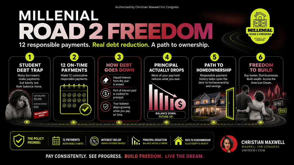 Millennial Road 2 Freedom — 12 responsible payments, real debt reduction, a path to ownership