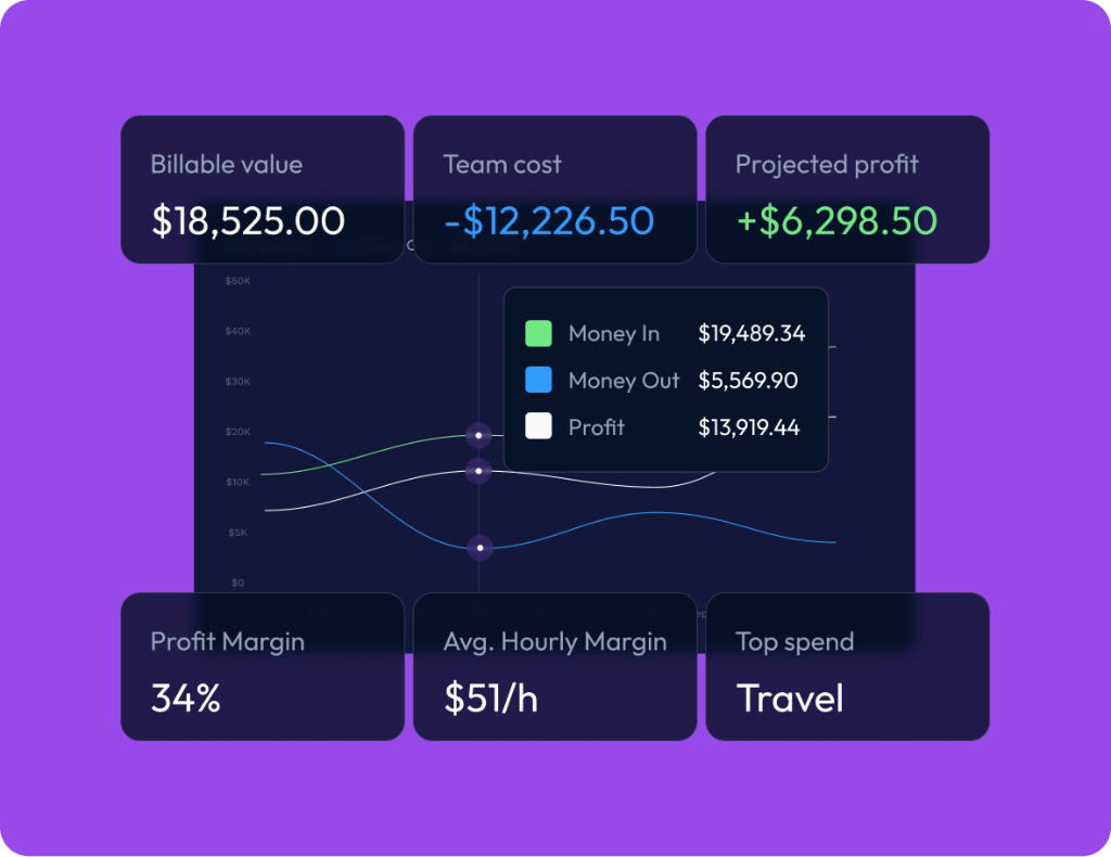 Cash flow business operation