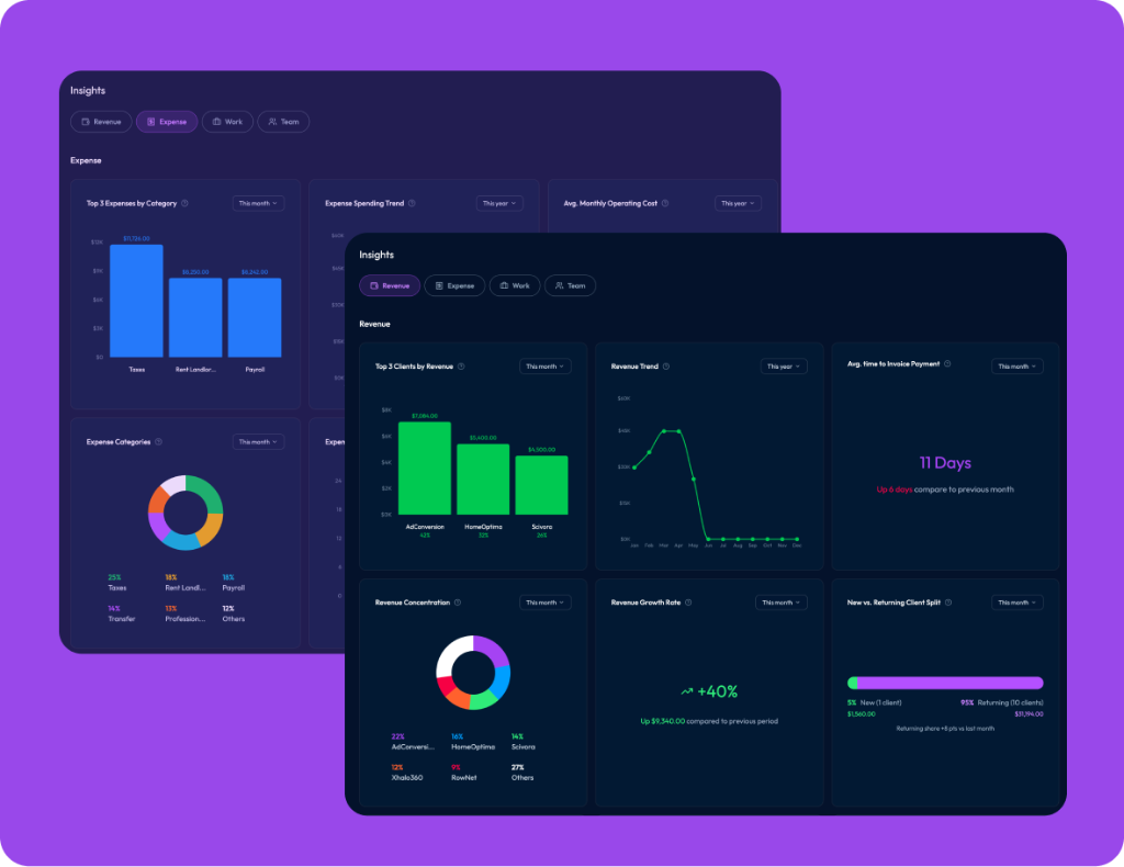 Business insights