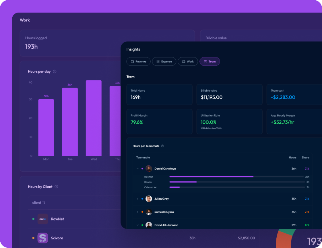 Team insight