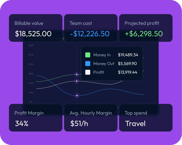 Cash flow visibility