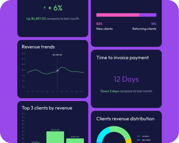 Business insights