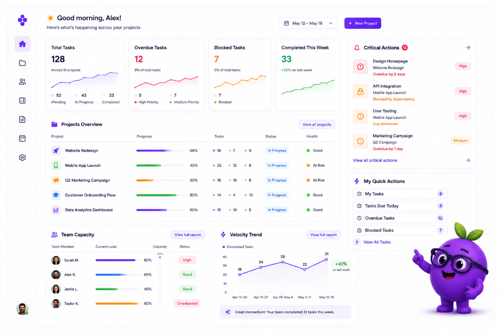 Delivery Health at a Glance