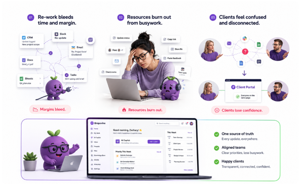 Agency operational pain — re-work, burnout, scattered clients