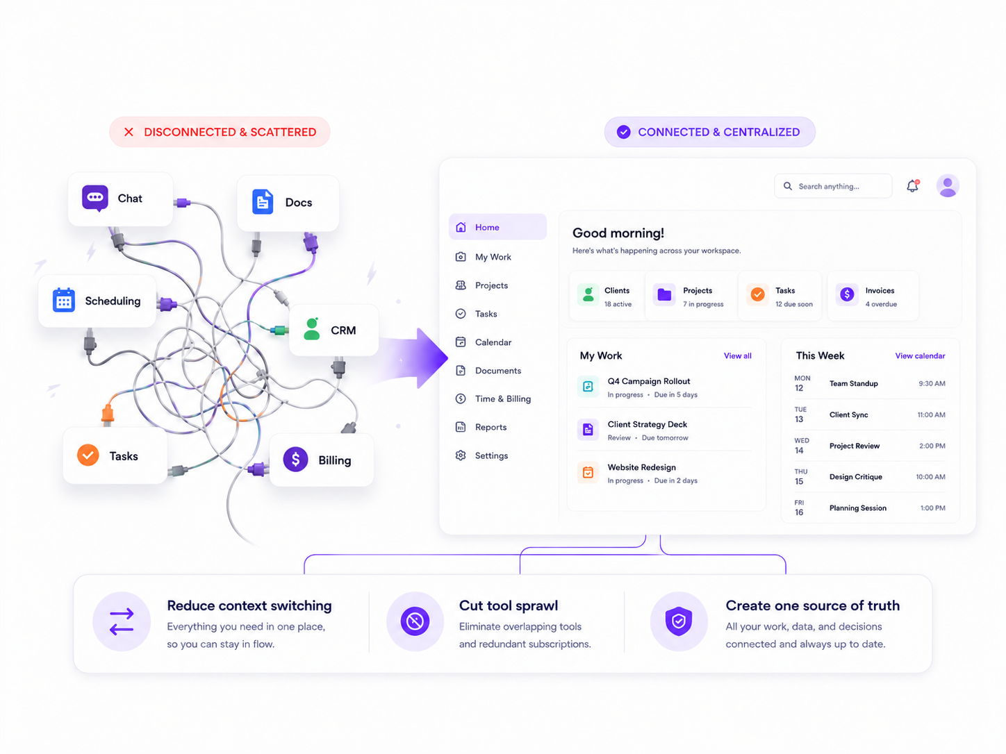 From disconnected and scattered tools to one connected and centralized workspace