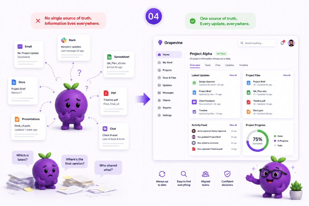 Zero-Silo Messaging — communication embedded in work